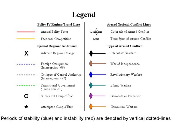 World System Interactions