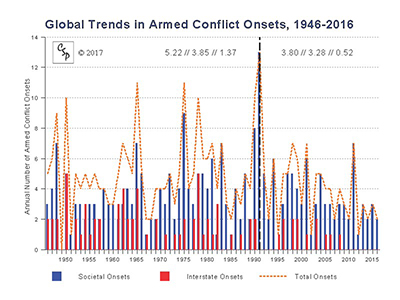 Top 10 Largest Armies in the WORLD (1990 - 2017), World Trends