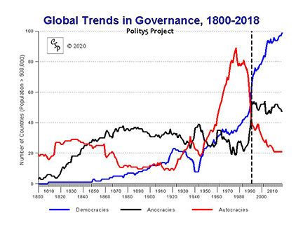 Iv Index Chart